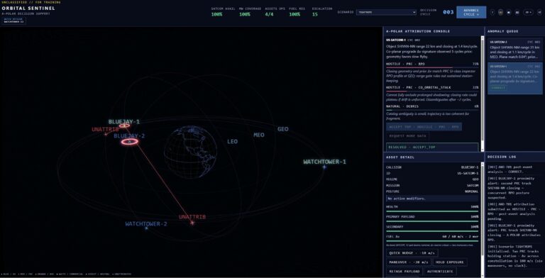 Orbital Sentinel